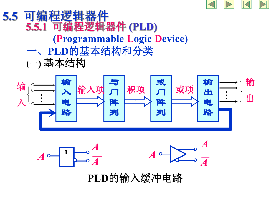 《数字电子技术基础》ch55课件.ppt_第1页