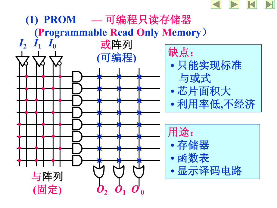 《数字电子技术基础》ch55课件.ppt_第3页