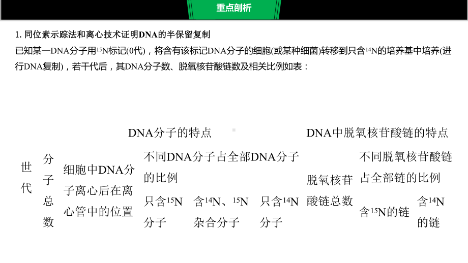 2020高考生物浙江专用遗传的分子基础、变异和进化复习重要题型5课件.pptx_第2页