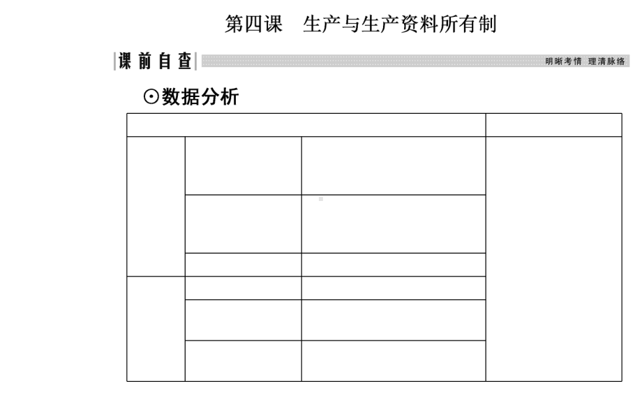 2022届高三政治第四课生产与生产所有制课件.ppt_第2页