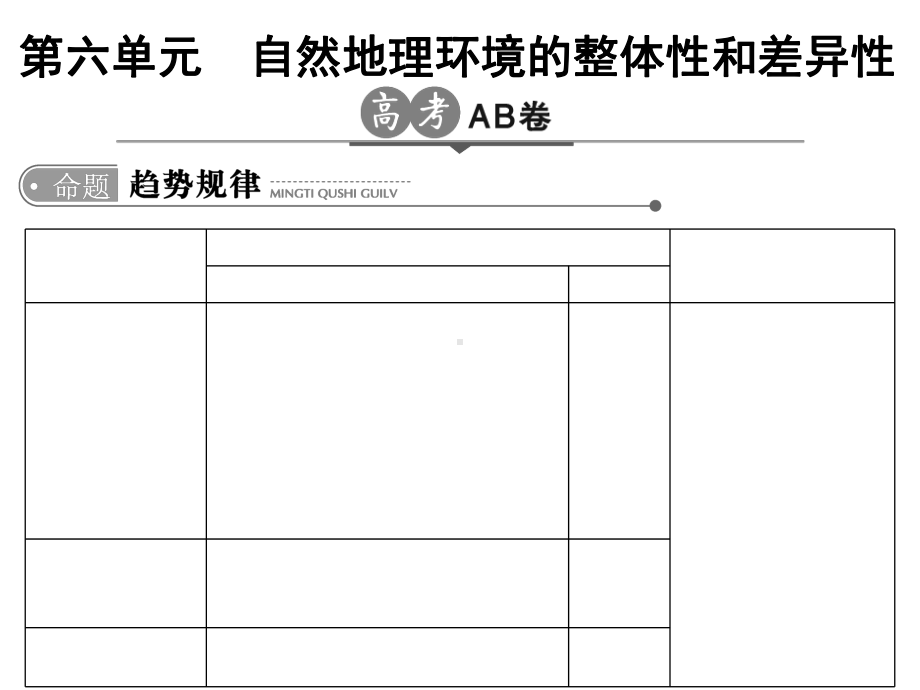 2020版大高考二轮复习：第6单元自然地理环境的整体性和差异性课件.ppt_第1页