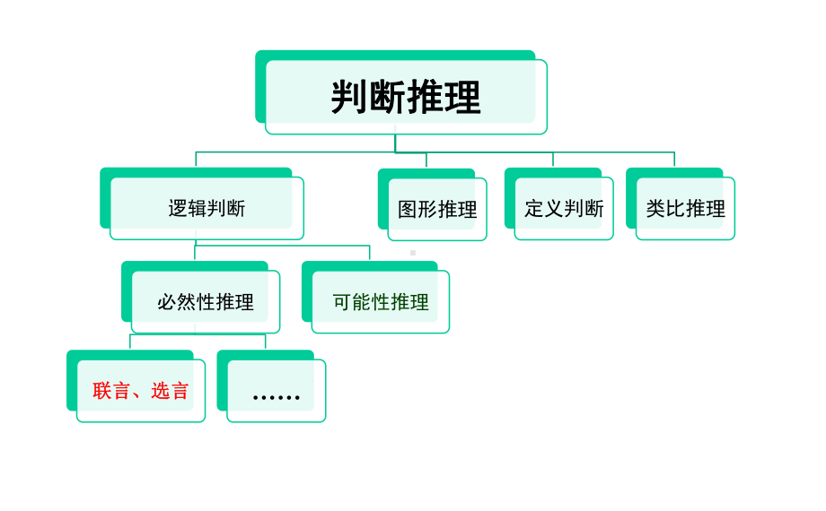 （9月1日）联言选言课件.ppt_第2页