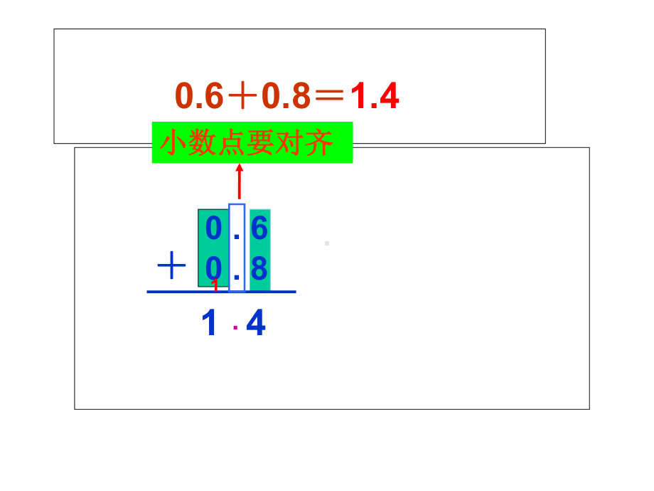 三年级下册数学简单的小数加减法苏教版课件4.ppt_第3页