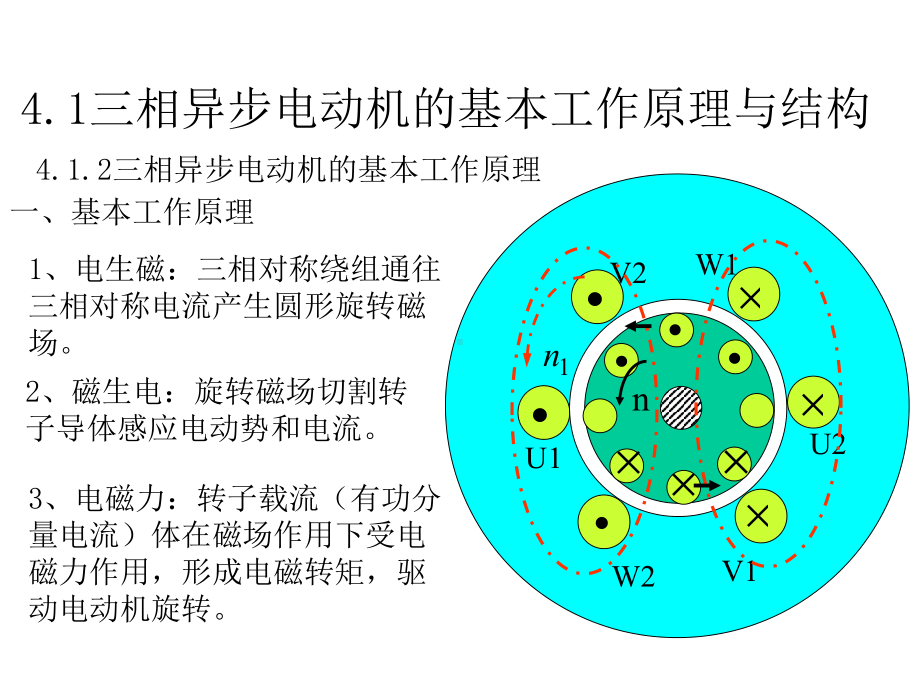 三相交流电动机的工作原理课件.ppt_第3页