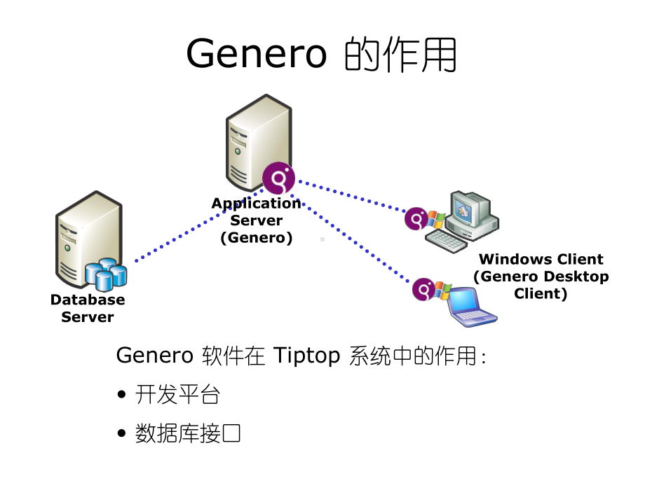 TIPTOPERP内部技术移转课件.ppt_第2页