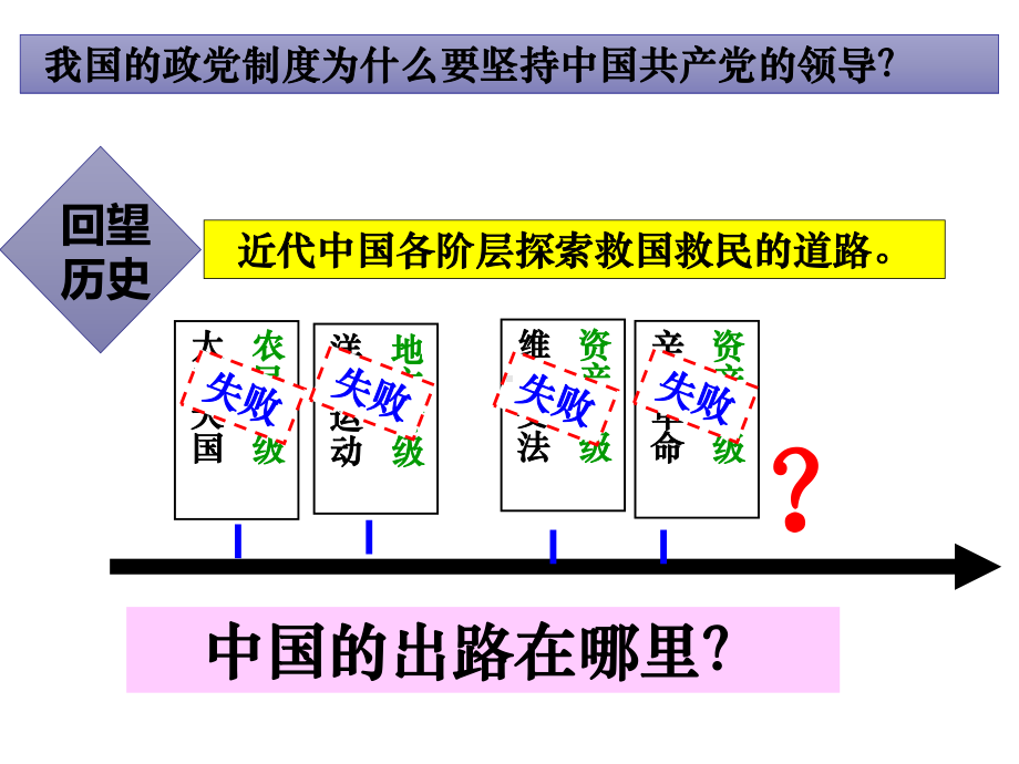 人教版(部编)八年级下册道德与法治：道德与法治：基本政治制度课件.pptx_第3页