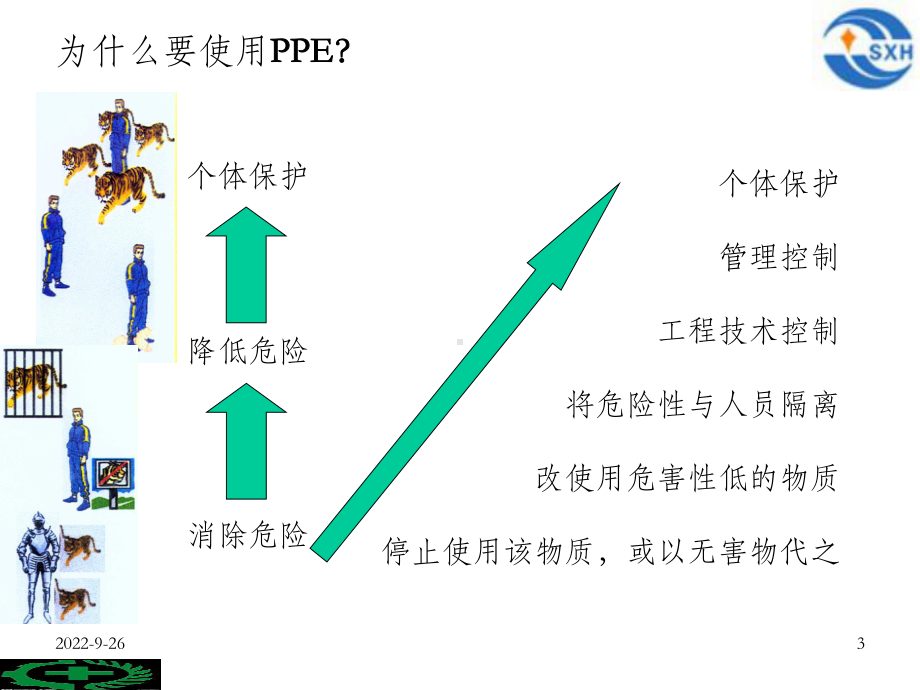 个人防护用品培训教材课件.ppt_第3页