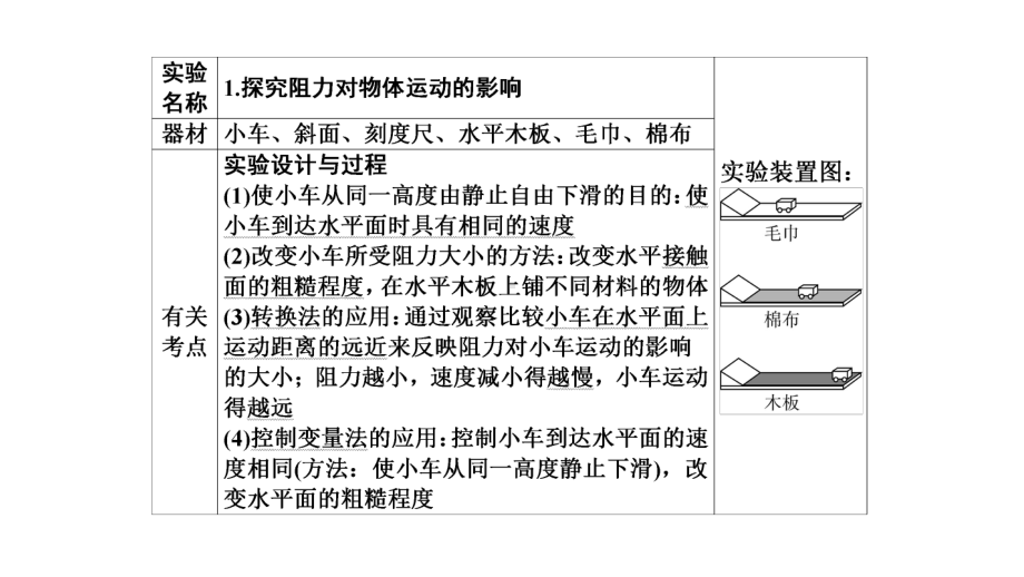 2021年广州市中考物理总复习：力学探究性实验课件.pptx_第3页