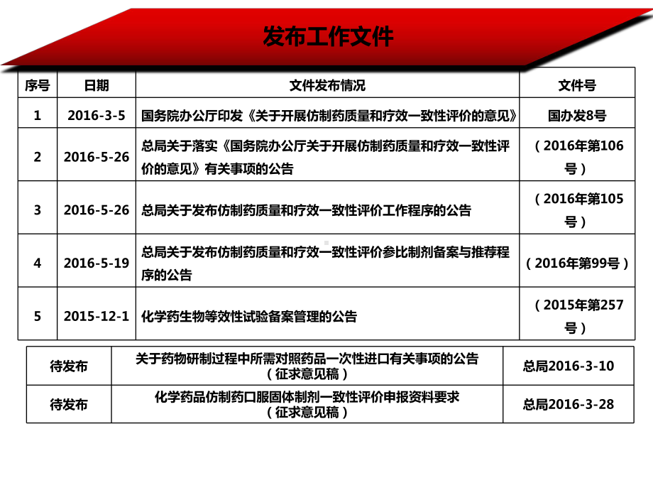 2021仿制药质量和疗效致性评价培训分享(52张)实用课件.ppt_第3页