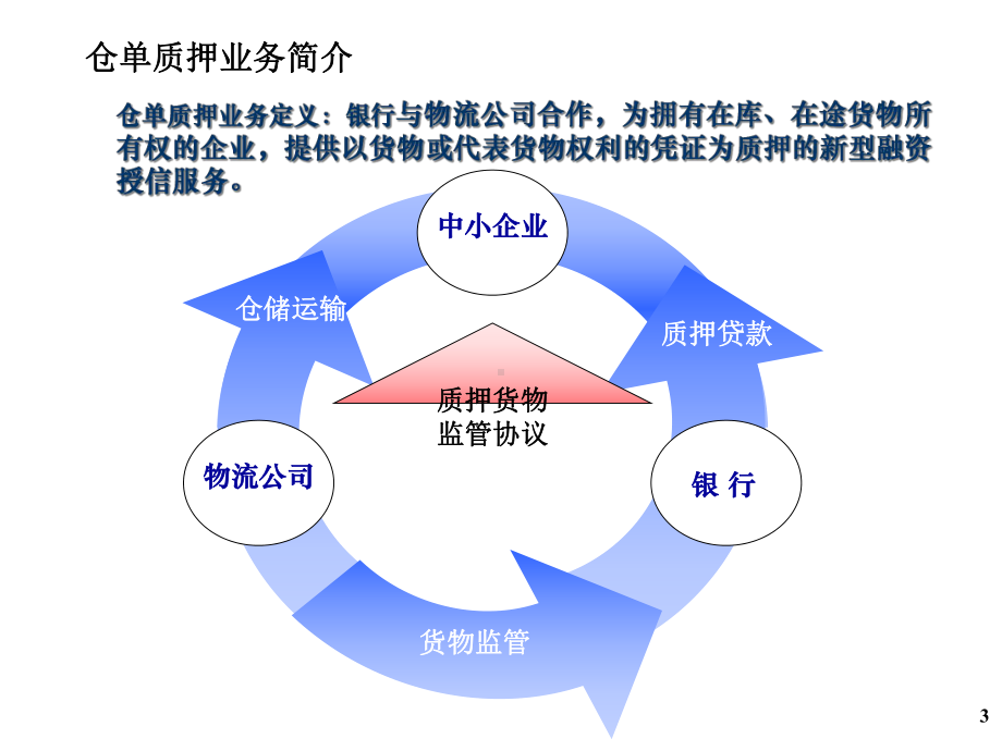 中外运速递仓单质押业务简介课件.ppt_第3页