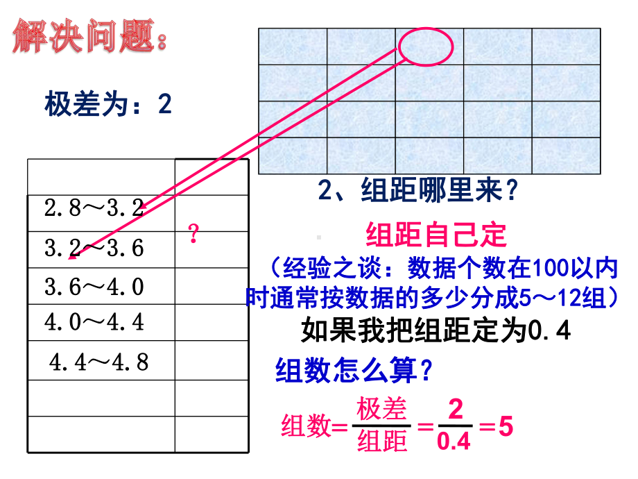 64频数与频率4频数与频率课件.ppt_第3页