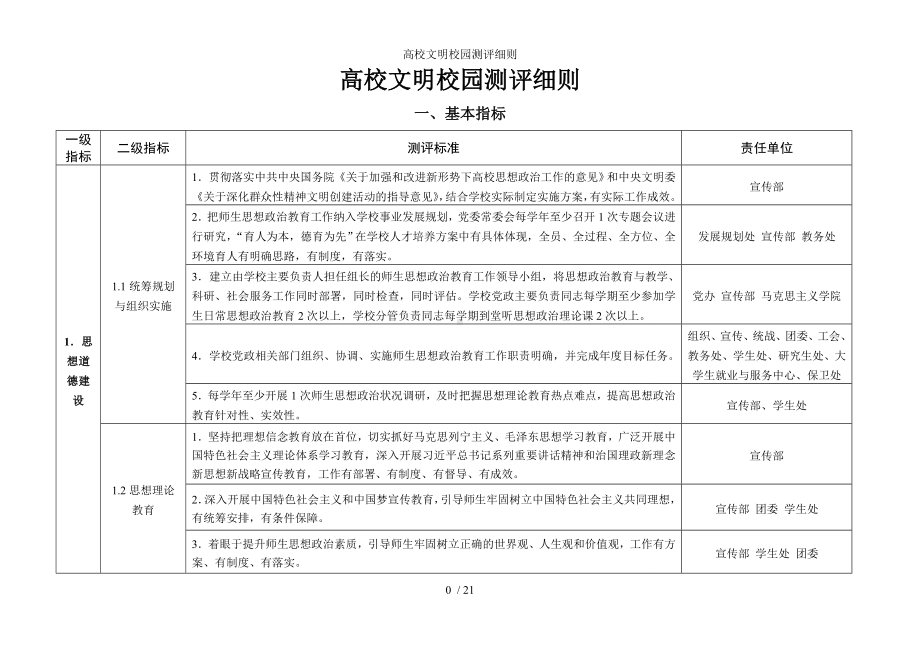 高校文明校园测评细则参考模板范本.doc_第1页