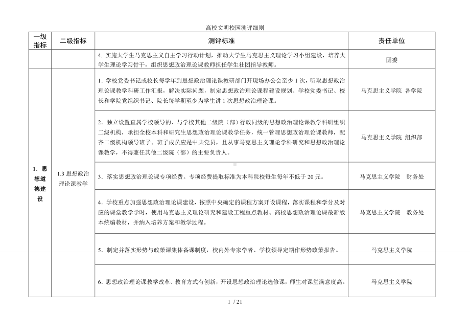 高校文明校园测评细则参考模板范本.doc_第2页