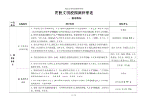 高校文明校园测评细则参考模板范本.doc