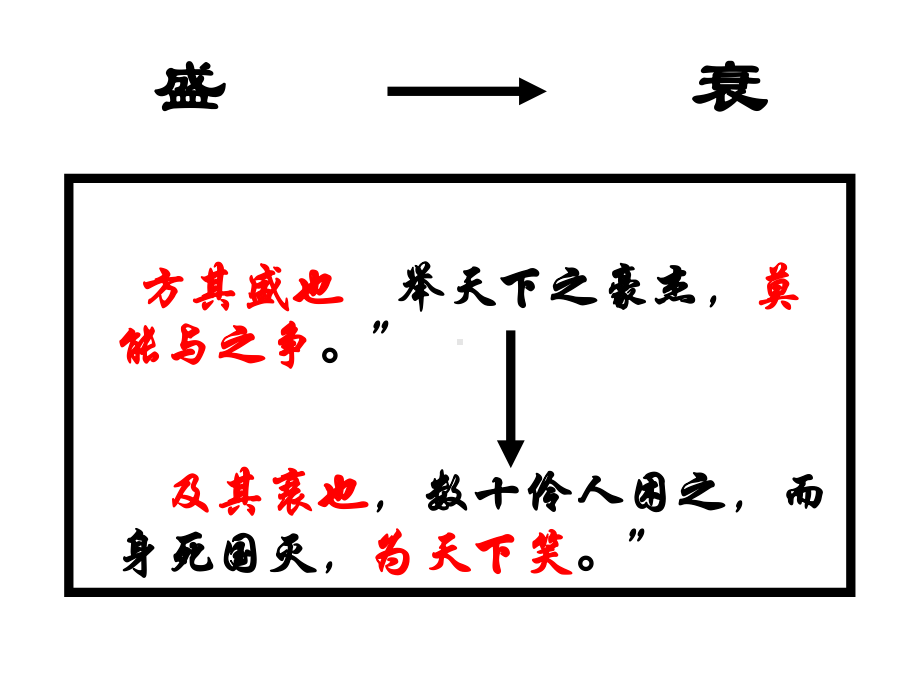 《伶官传序》复习课件.ppt_第1页