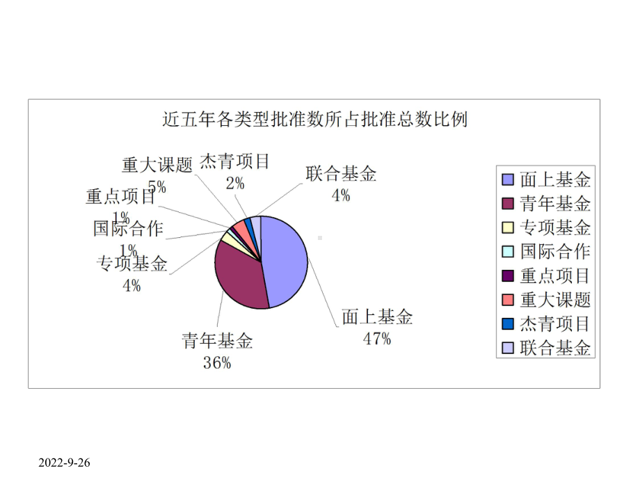 2021年国家自然科学基金项目申报和申请书填写课件.ppt_第3页