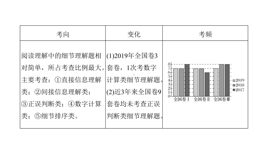 2020高考英语二轮复习第一讲细节理解题课件.ppt_第2页