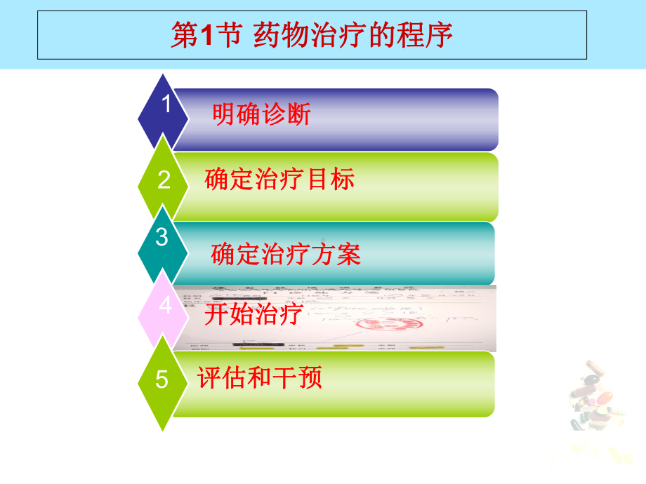 临床药物治疗学第三章药物治疗基本过程课件.ppt_第2页