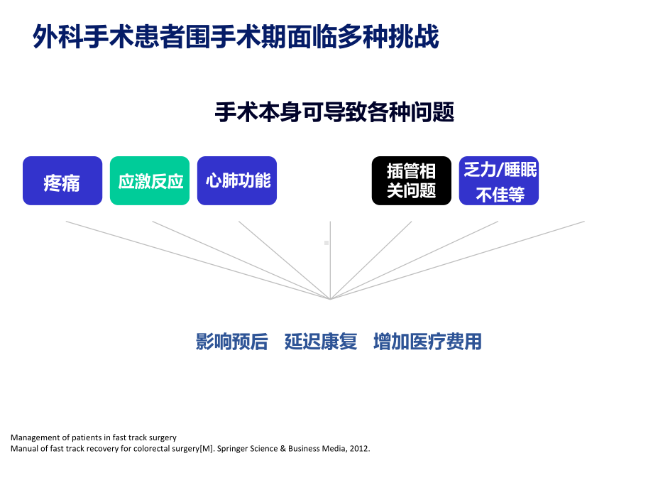 《多学科围手术期气道管理专家共识年版》解读课件.ppt_第3页