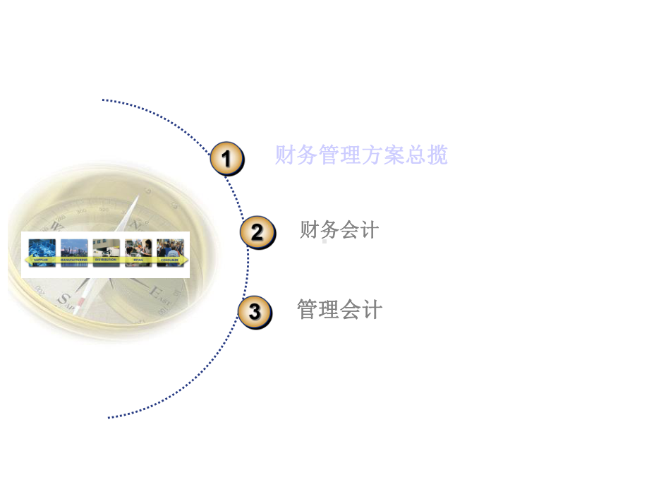 SAPR3功能简介财务管理系统课件.ppt_第3页