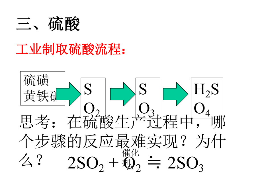 512硫酸不同价态含硫物质的转化课件.pptx_第3页