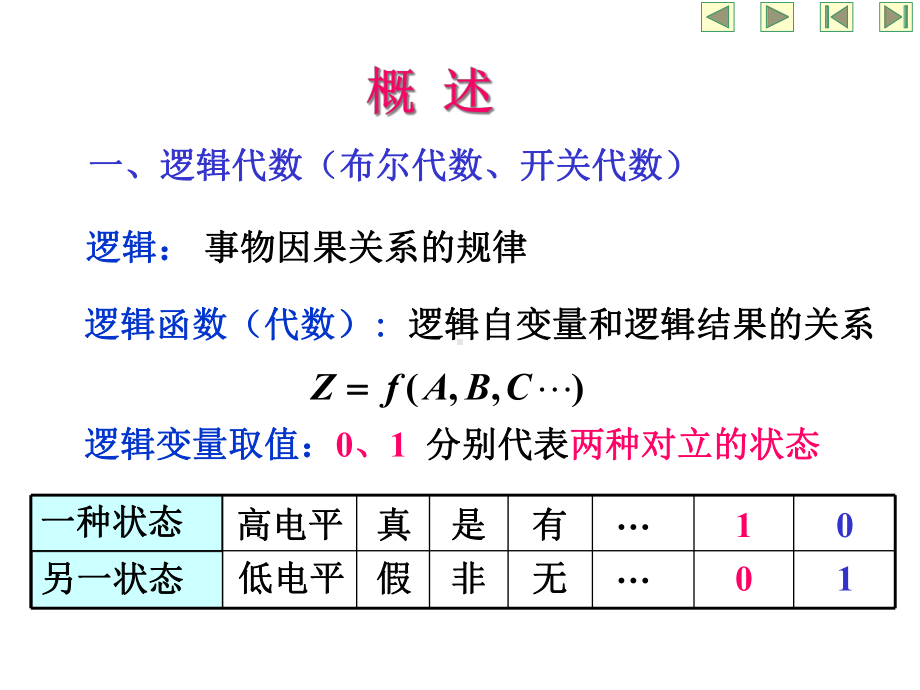 《数字电子技术基础》ch10课件.ppt_第1页