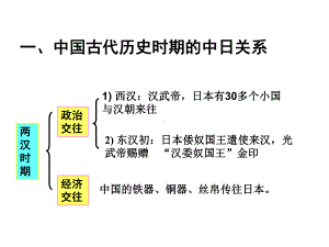 中美中日关系课件.ppt