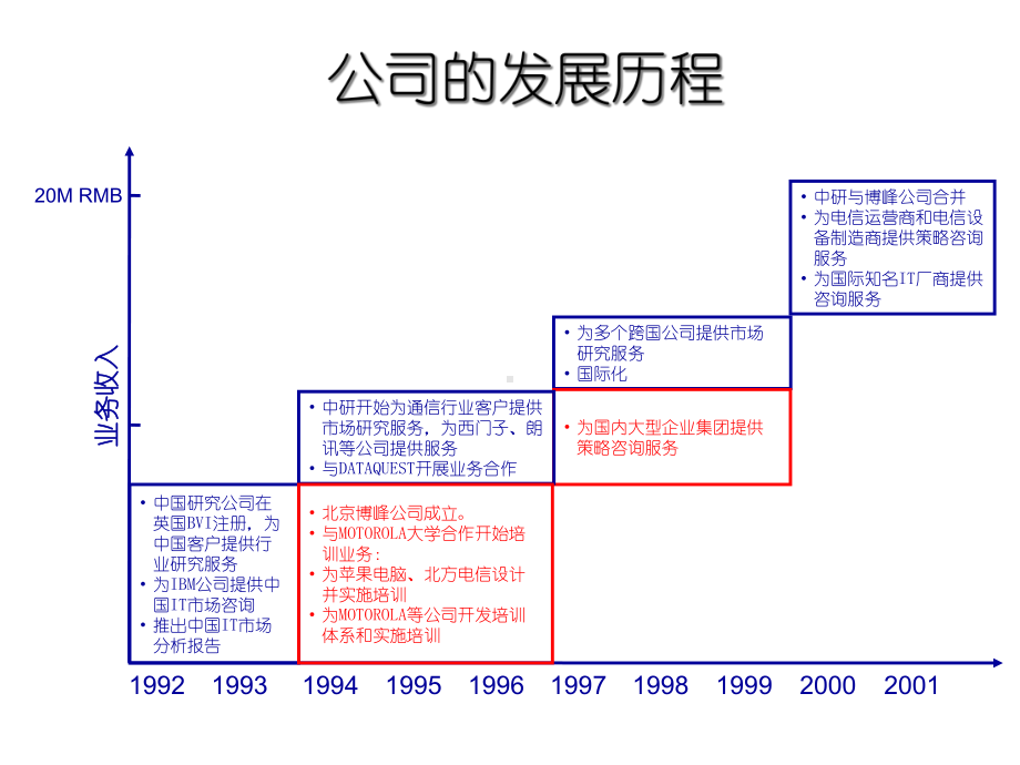 MBA职业生涯规划课件.ppt_第3页