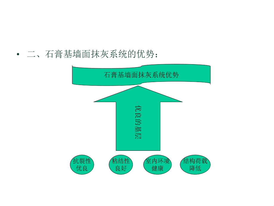 cA粉刷石膏与传统水泥砂浆对比分析四川华邦保和墙面系统工程有限公司课件.ppt_第3页