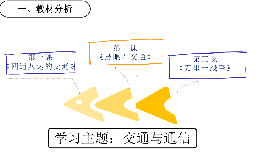 三年级下册道德与法治第四单元12《慧眼看交通》第一课时说课部编版课件.pptx_第3页