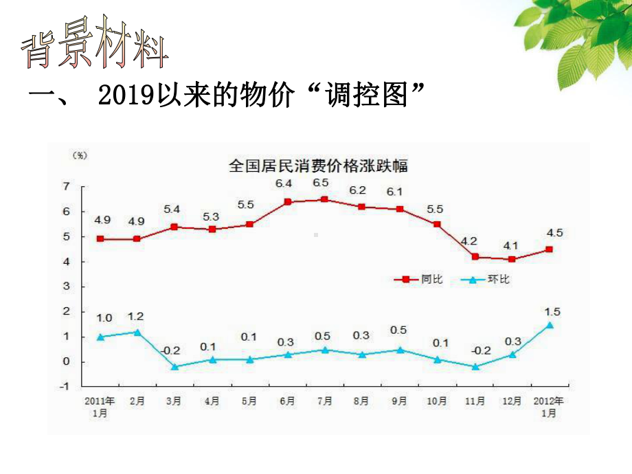 专题一加强宏观调控精选课件.ppt_第2页