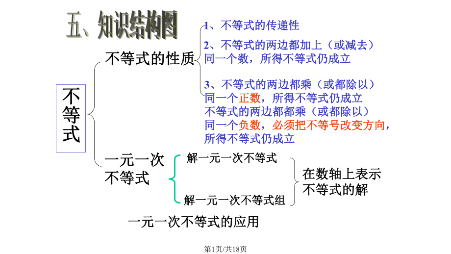 一元一次不等式复习课课件.pptx_第1页