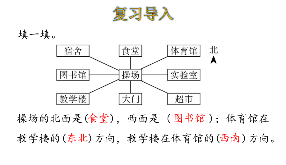 三年级下册数学简单的路线图人教版课件.ppt_第3页