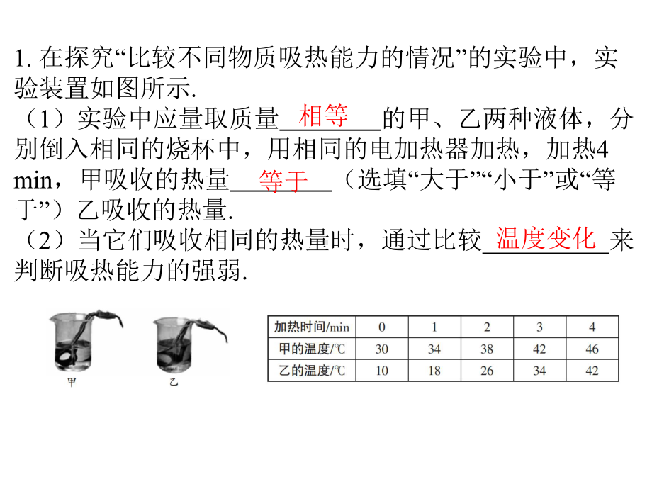 2020秋人教版九年级物理全一册复习之实验专项训练课件.ppt_第2页