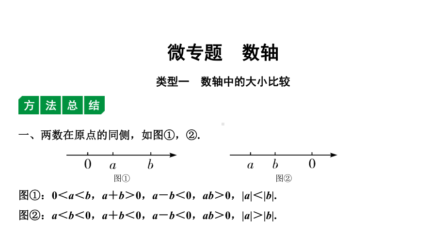 2021年中考数学总复习第一章数与式微专题数轴课件.pptx_第1页