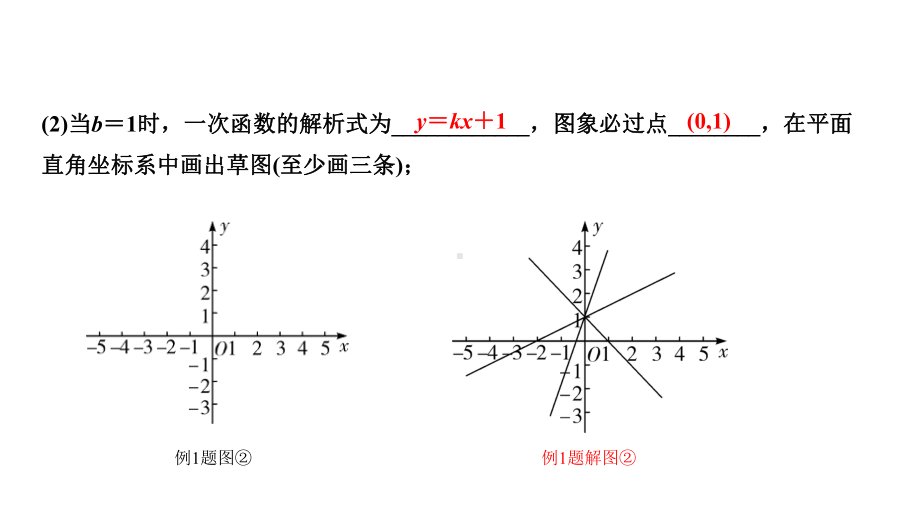 2021年中考数学总复习第三章函数微专题一次函数的交点问题课件.pptx_第2页