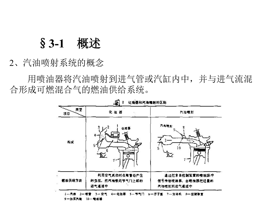 （交通运输）第三章电控汽油喷射系统(04级)课件.ppt_第3页