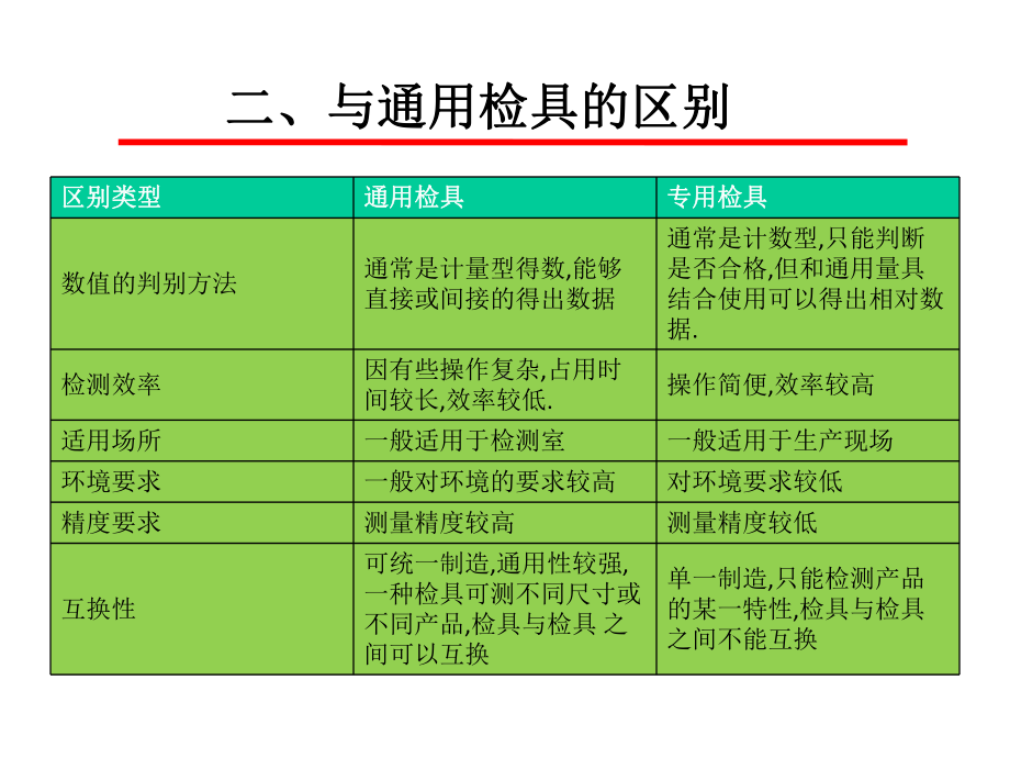 专用检具设计简要26张课件.ppt_第3页