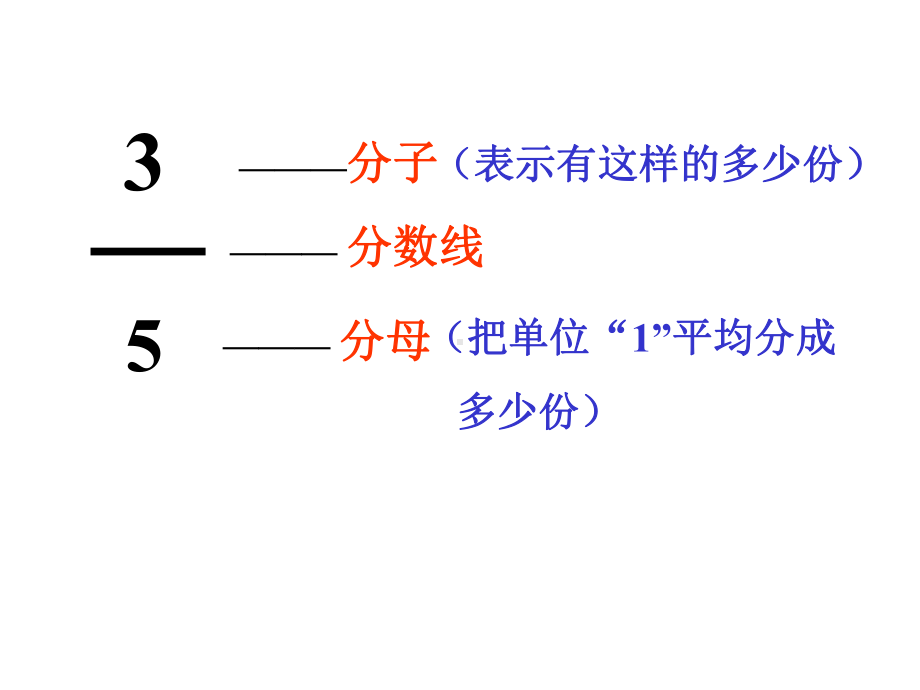 (北师大版)五年级数学上册分数的再认识(二)课件.ppt_第3页