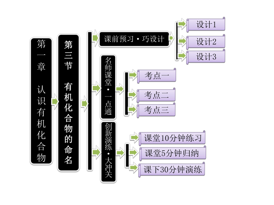 13有机化合物的命名课件.ppt_第1页