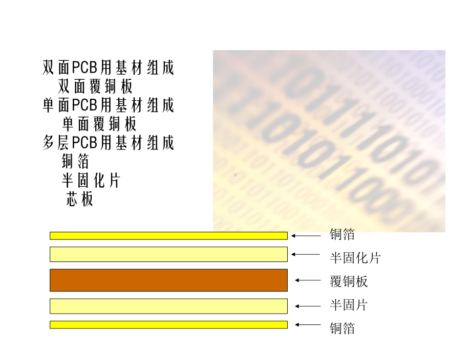 PCB用基板材料培训课件.pptx_第3页