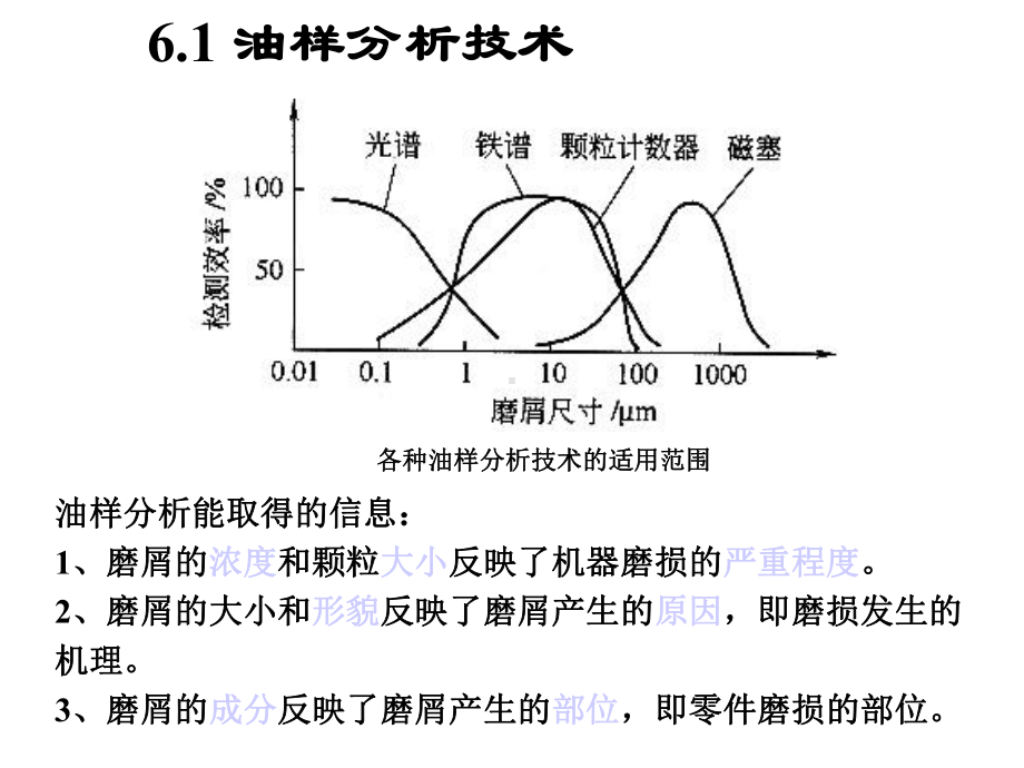 Chapter06无损检测技术在设备诊断中的应用课件.ppt_第2页