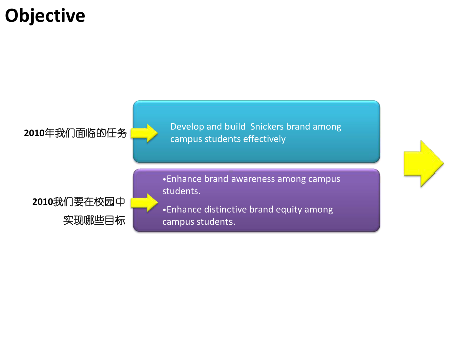 XXXX年SNICKERS士力架活力街区第三季活动策划案课件.ppt_第3页