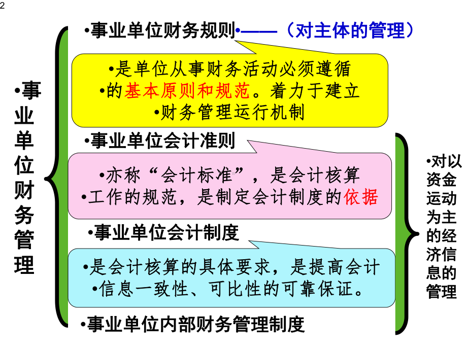 《事业单位财务规则》解读课件.ppt_第2页