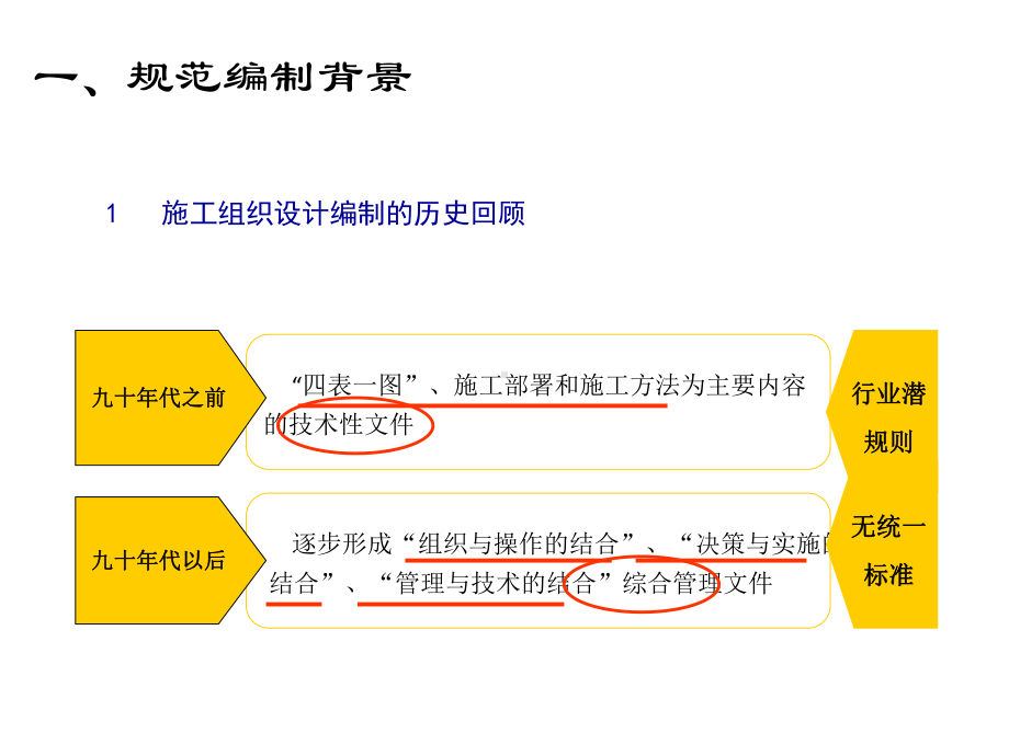 《施工组织设计编制规范》讲义课件.ppt_第3页