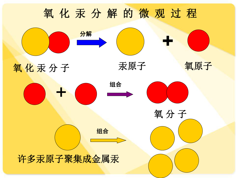 人教版九年级化学上册原子的结构课件.ppt_第3页