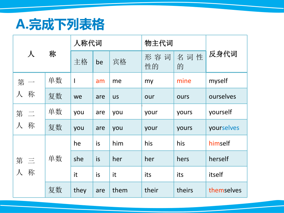 中考英语书面表达专项训练(一般现在时)课件.ppt_第3页