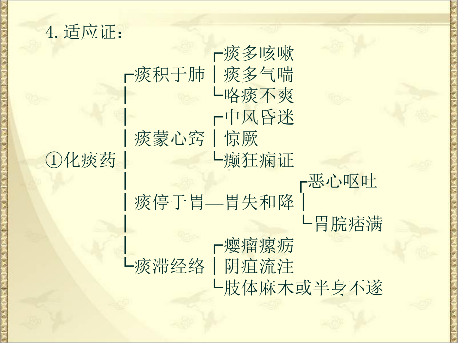 中药学：化痰止咳平喘药课件.ppt_第3页