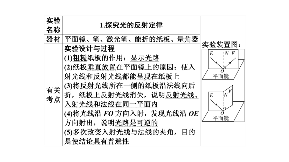 2021年广州市中考物理总复习：光学探究性实验课件.pptx_第3页