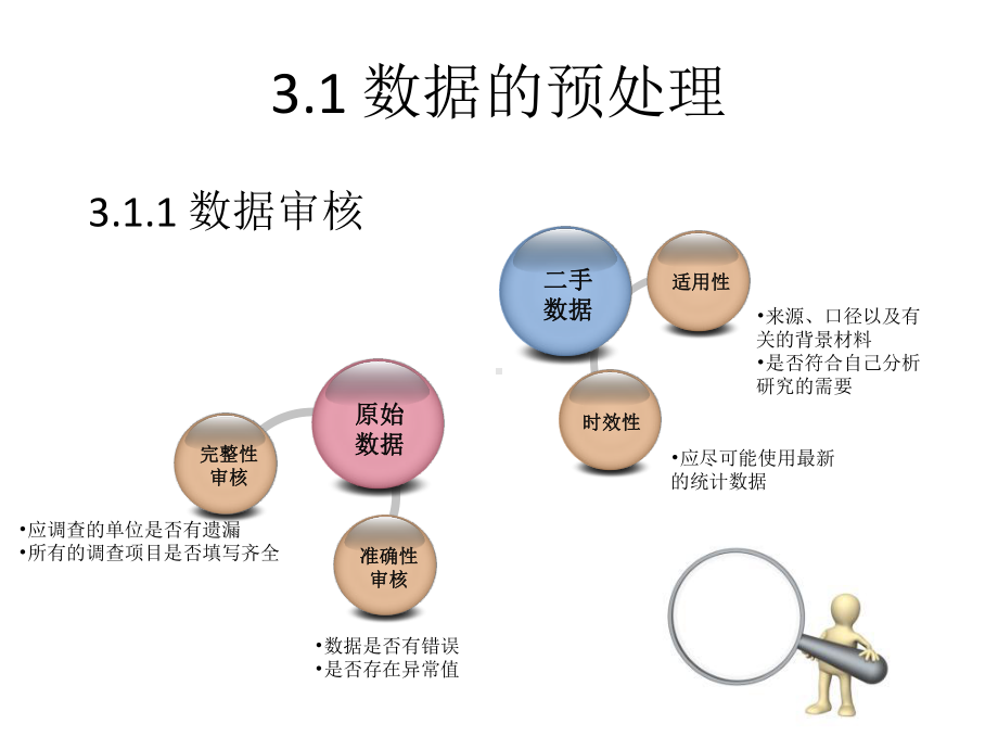 《统计学》第五版第3章数据的图表展示课件.ppt_第2页